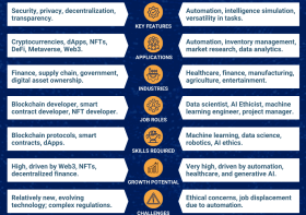 AI vs. Blockchain: Choosing the Right Career Paths