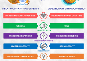 What is the Difference Between Inflationary and Deflationary Cryptocurrency?